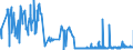 CN 33029010 /Exports /Unit = Prices (Euro/ton) /Partner: Bulgaria /Reporter: Eur27_2020 /33029010:Mixtures of Odoriferous Substances and Mixtures Based on one or More of These Substances, of a Kind Used as raw Materials in Industry, as Alcoholic Solutions (Excl. the Food and Drink Industries)