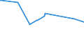 KN 33029010 /Exporte /Einheit = Preise (Euro/Tonne) /Partnerland: Liberia /Meldeland: Eur15 /33029010:Mischungen von Riechstoffen und Mischungen auf der Grundlage Eines Oder Mehrerer Dieser Stoffe, von der als Rohstoffe für die Industrie Verwendeten Art, als Alkoholische Lösungen (Ausg. Lebensmittel- Oder Getränkeindustrie)