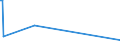 KN 33029010 /Exporte /Einheit = Preise (Euro/Tonne) /Partnerland: Aequat.guin. /Meldeland: Europäische Union /33029010:Mischungen von Riechstoffen und Mischungen auf der Grundlage Eines Oder Mehrerer Dieser Stoffe, von der als Rohstoffe für die Industrie Verwendeten Art, als Alkoholische Lösungen (Ausg. Lebensmittel- Oder Getränkeindustrie)