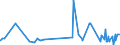 CN 33029010 /Exports /Unit = Prices (Euro/ton) /Partner: Tanzania /Reporter: Eur27_2020 /33029010:Mixtures of Odoriferous Substances and Mixtures Based on one or More of These Substances, of a Kind Used as raw Materials in Industry, as Alcoholic Solutions (Excl. the Food and Drink Industries)