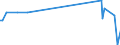 KN 33029010 /Exporte /Einheit = Preise (Euro/Tonne) /Partnerland: Seychellen /Meldeland: Eur27 /33029010:Mischungen von Riechstoffen und Mischungen auf der Grundlage Eines Oder Mehrerer Dieser Stoffe, von der als Rohstoffe für die Industrie Verwendeten Art, als Alkoholische Lösungen (Ausg. Lebensmittel- Oder Getränkeindustrie)