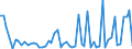 CN 33029090 /Exports /Unit = Prices (Euro/ton) /Partner: United Kingdom(Northern Ireland) /Reporter: Eur27_2020 /33029090:Mixtures of Odoriferous Substances and Mixtures Based on one or More of These Substances, of a Kind Used as raw Materials in Industry (Excl. the Food and Drink Industries and Alcoholic Solutions)