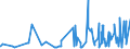 CN 33029090 /Exports /Unit = Prices (Euro/ton) /Partner: Melilla /Reporter: Eur27_2020 /33029090:Mixtures of Odoriferous Substances and Mixtures Based on one or More of These Substances, of a Kind Used as raw Materials in Industry (Excl. the Food and Drink Industries and Alcoholic Solutions)