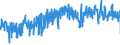 KN 33029090 /Exporte /Einheit = Preise (Euro/Tonne) /Partnerland: Schweden /Meldeland: Eur27_2020 /33029090:Mischungen von Riechstoffen und Mischungen auf der Grundlage Eines Oder Mehrerer Dieser Stoffe, von der als Rohstoffe für die Industrie Verwendeten art (Ausg. Lebensmittel- Oder Getränkeindustrie Sowie Alkoholische Lösungen)