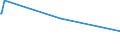 KN 33029090 /Exporte /Einheit = Preise (Euro/Tonne) /Partnerland: Vatikanstadt /Meldeland: Eur25 /33029090:Mischungen von Riechstoffen und Mischungen auf der Grundlage Eines Oder Mehrerer Dieser Stoffe, von der als Rohstoffe für die Industrie Verwendeten art (Ausg. Lebensmittel- Oder Getränkeindustrie Sowie Alkoholische Lösungen)