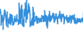 KN 33029090 /Exporte /Einheit = Preise (Euro/Tonne) /Partnerland: San Marino /Meldeland: Eur27_2020 /33029090:Mischungen von Riechstoffen und Mischungen auf der Grundlage Eines Oder Mehrerer Dieser Stoffe, von der als Rohstoffe für die Industrie Verwendeten art (Ausg. Lebensmittel- Oder Getränkeindustrie Sowie Alkoholische Lösungen)