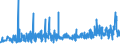 KN 33029090 /Exporte /Einheit = Preise (Euro/Tonne) /Partnerland: Estland /Meldeland: Eur27_2020 /33029090:Mischungen von Riechstoffen und Mischungen auf der Grundlage Eines Oder Mehrerer Dieser Stoffe, von der als Rohstoffe für die Industrie Verwendeten art (Ausg. Lebensmittel- Oder Getränkeindustrie Sowie Alkoholische Lösungen)