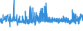 KN 33029090 /Exporte /Einheit = Preise (Euro/Tonne) /Partnerland: Weissrussland /Meldeland: Eur27_2020 /33029090:Mischungen von Riechstoffen und Mischungen auf der Grundlage Eines Oder Mehrerer Dieser Stoffe, von der als Rohstoffe für die Industrie Verwendeten art (Ausg. Lebensmittel- Oder Getränkeindustrie Sowie Alkoholische Lösungen)