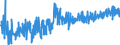 KN 33029090 /Exporte /Einheit = Preise (Euro/Tonne) /Partnerland: Serbien /Meldeland: Eur27_2020 /33029090:Mischungen von Riechstoffen und Mischungen auf der Grundlage Eines Oder Mehrerer Dieser Stoffe, von der als Rohstoffe für die Industrie Verwendeten art (Ausg. Lebensmittel- Oder Getränkeindustrie Sowie Alkoholische Lösungen)