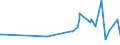 CN 33029090 /Exports /Unit = Prices (Euro/ton) /Partner: Guinea Biss. /Reporter: Eur27_2020 /33029090:Mixtures of Odoriferous Substances and Mixtures Based on one or More of These Substances, of a Kind Used as raw Materials in Industry (Excl. the Food and Drink Industries and Alcoholic Solutions)