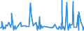 KN 33029090 /Exporte /Einheit = Preise (Euro/Tonne) /Partnerland: Guinea /Meldeland: Eur27_2020 /33029090:Mischungen von Riechstoffen und Mischungen auf der Grundlage Eines Oder Mehrerer Dieser Stoffe, von der als Rohstoffe für die Industrie Verwendeten art (Ausg. Lebensmittel- Oder Getränkeindustrie Sowie Alkoholische Lösungen)