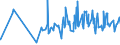 KN 33029090 /Exporte /Einheit = Preise (Euro/Tonne) /Partnerland: Liberia /Meldeland: Eur27_2020 /33029090:Mischungen von Riechstoffen und Mischungen auf der Grundlage Eines Oder Mehrerer Dieser Stoffe, von der als Rohstoffe für die Industrie Verwendeten art (Ausg. Lebensmittel- Oder Getränkeindustrie Sowie Alkoholische Lösungen)