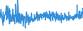 KN 33029090 /Exporte /Einheit = Preise (Euro/Tonne) /Partnerland: Nigeria /Meldeland: Eur27_2020 /33029090:Mischungen von Riechstoffen und Mischungen auf der Grundlage Eines Oder Mehrerer Dieser Stoffe, von der als Rohstoffe für die Industrie Verwendeten art (Ausg. Lebensmittel- Oder Getränkeindustrie Sowie Alkoholische Lösungen)