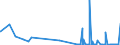 KN 33029090 /Exporte /Einheit = Preise (Euro/Tonne) /Partnerland: S.tome /Meldeland: Eur27_2020 /33029090:Mischungen von Riechstoffen und Mischungen auf der Grundlage Eines Oder Mehrerer Dieser Stoffe, von der als Rohstoffe für die Industrie Verwendeten art (Ausg. Lebensmittel- Oder Getränkeindustrie Sowie Alkoholische Lösungen)