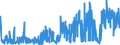 CN 3302 /Exports /Unit = Prices (Euro/ton) /Partner: Libya /Reporter: Eur27_2020 /3302:Mixtures of Odoriferous Substances and Mixtures, Incl. Alcoholic Solutions, Based on one or More of These Substances, of a Kind Used as raw Materials in Industry; Other Preparations Based on Odoriferous Substances, of a Kind Used for the Manufacture of Beverages