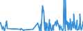 CN 3302 /Exports /Unit = Prices (Euro/ton) /Partner: Guinea Biss. /Reporter: Eur27_2020 /3302:Mixtures of Odoriferous Substances and Mixtures, Incl. Alcoholic Solutions, Based on one or More of These Substances, of a Kind Used as raw Materials in Industry; Other Preparations Based on Odoriferous Substances, of a Kind Used for the Manufacture of Beverages