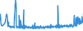 CN 3302 /Exports /Unit = Prices (Euro/ton) /Partner: Equat.guinea /Reporter: Eur27_2020 /3302:Mixtures of Odoriferous Substances and Mixtures, Incl. Alcoholic Solutions, Based on one or More of These Substances, of a Kind Used as raw Materials in Industry; Other Preparations Based on Odoriferous Substances, of a Kind Used for the Manufacture of Beverages