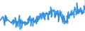 CN 33030010 /Exports /Unit = Prices (Euro/ton) /Partner: Germany /Reporter: Eur27_2020 /33030010:Perfumes (Excl. Aftershave Lotions and Personal Deodorants)