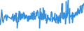 KN 33030010 /Exporte /Einheit = Preise (Euro/Tonne) /Partnerland: Griechenland /Meldeland: Eur27_2020 /33030010:Duftstoffe `parfüms` (Ausg. Rasierwasser [after Shave-lotionen] und Körperdesodorierungsmittel Sowie Haarwässer)