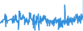 CN 33030010 /Exports /Unit = Prices (Euro/ton) /Partner: Portugal /Reporter: Eur27_2020 /33030010:Perfumes (Excl. Aftershave Lotions and Personal Deodorants)