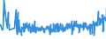 CN 33030010 /Exports /Unit = Prices (Euro/ton) /Partner: Austria /Reporter: Eur27_2020 /33030010:Perfumes (Excl. Aftershave Lotions and Personal Deodorants)