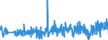 CN 33030010 /Exports /Unit = Prices (Euro/ton) /Partner: Gibraltar /Reporter: Eur27_2020 /33030010:Perfumes (Excl. Aftershave Lotions and Personal Deodorants)