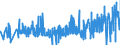 CN 33030010 /Exports /Unit = Prices (Euro/ton) /Partner: Malta /Reporter: Eur27_2020 /33030010:Perfumes (Excl. Aftershave Lotions and Personal Deodorants)