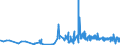 CN 33030010 /Exports /Unit = Prices (Euro/ton) /Partner: San Marino /Reporter: Eur27_2020 /33030010:Perfumes (Excl. Aftershave Lotions and Personal Deodorants)