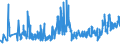 CN 33030010 /Exports /Unit = Prices (Euro/ton) /Partner: Turkey /Reporter: Eur27_2020 /33030010:Perfumes (Excl. Aftershave Lotions and Personal Deodorants)