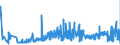 CN 33030010 /Exports /Unit = Prices (Euro/ton) /Partner: Estonia /Reporter: Eur27_2020 /33030010:Perfumes (Excl. Aftershave Lotions and Personal Deodorants)