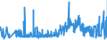 CN 33030010 /Exports /Unit = Prices (Euro/ton) /Partner: Latvia /Reporter: Eur27_2020 /33030010:Perfumes (Excl. Aftershave Lotions and Personal Deodorants)