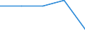 KN 33030010 /Exporte /Einheit = Preise (Euro/Tonne) /Partnerland: Sowjetunion /Meldeland: Eur27 /33030010:Duftstoffe `parfüms` (Ausg. Rasierwasser [after Shave-lotionen] und Körperdesodorierungsmittel Sowie Haarwässer)