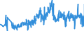 CN 33030010 /Exports /Unit = Prices (Euro/ton) /Partner: Slovakia /Reporter: Eur27_2020 /33030010:Perfumes (Excl. Aftershave Lotions and Personal Deodorants)