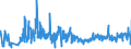 CN 33030010 /Exports /Unit = Prices (Euro/ton) /Partner: Romania /Reporter: Eur27_2020 /33030010:Perfumes (Excl. Aftershave Lotions and Personal Deodorants)