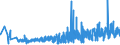 KN 33030010 /Exporte /Einheit = Preise (Euro/Tonne) /Partnerland: Weissrussland /Meldeland: Eur27_2020 /33030010:Duftstoffe `parfüms` (Ausg. Rasierwasser [after Shave-lotionen] und Körperdesodorierungsmittel Sowie Haarwässer)