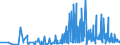 CN 33030010 /Exports /Unit = Prices (Euro/ton) /Partner: Kyrghistan /Reporter: Eur27_2020 /33030010:Perfumes (Excl. Aftershave Lotions and Personal Deodorants)