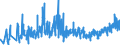 CN 33030010 /Exports /Unit = Prices (Euro/ton) /Partner: Bosnia-herz. /Reporter: Eur27_2020 /33030010:Perfumes (Excl. Aftershave Lotions and Personal Deodorants)