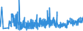 KN 33030010 /Exporte /Einheit = Preise (Euro/Tonne) /Partnerland: Ehem.jug.rep.mazed /Meldeland: Eur27_2020 /33030010:Duftstoffe `parfüms` (Ausg. Rasierwasser [after Shave-lotionen] und Körperdesodorierungsmittel Sowie Haarwässer)