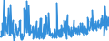 CN 33030010 /Exports /Unit = Prices (Euro/ton) /Partner: Montenegro /Reporter: Eur27_2020 /33030010:Perfumes (Excl. Aftershave Lotions and Personal Deodorants)