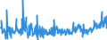 CN 33030010 /Exports /Unit = Prices (Euro/ton) /Partner: Serbia /Reporter: Eur27_2020 /33030010:Perfumes (Excl. Aftershave Lotions and Personal Deodorants)