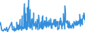 CN 33030010 /Exports /Unit = Prices (Euro/ton) /Partner: Morocco /Reporter: Eur27_2020 /33030010:Perfumes (Excl. Aftershave Lotions and Personal Deodorants)