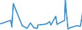 CN 33030010 /Exports /Unit = Prices (Euro/ton) /Partner: Chad /Reporter: Eur27_2020 /33030010:Perfumes (Excl. Aftershave Lotions and Personal Deodorants)