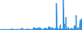 CN 33030010 /Exports /Unit = Prices (Euro/ton) /Partner: Cape Verde /Reporter: Eur27_2020 /33030010:Perfumes (Excl. Aftershave Lotions and Personal Deodorants)