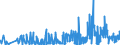 KN 33030010 /Exporte /Einheit = Preise (Euro/Tonne) /Partnerland: Elfenbeink. /Meldeland: Eur27_2020 /33030010:Duftstoffe `parfüms` (Ausg. Rasierwasser [after Shave-lotionen] und Körperdesodorierungsmittel Sowie Haarwässer)