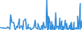 CN 33030010 /Exports /Unit = Prices (Euro/ton) /Partner: S.tome /Reporter: Eur27_2020 /33030010:Perfumes (Excl. Aftershave Lotions and Personal Deodorants)