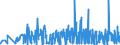 CN 33030010 /Exports /Unit = Prices (Euro/ton) /Partner: Congo /Reporter: Eur27_2020 /33030010:Perfumes (Excl. Aftershave Lotions and Personal Deodorants)