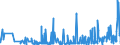 CN 33030010 /Exports /Unit = Prices (Euro/ton) /Partner: Congo (Dem. Rep.) /Reporter: Eur27_2020 /33030010:Perfumes (Excl. Aftershave Lotions and Personal Deodorants)