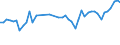 CN 33030090 /Exports /Unit = Prices (Euro/ton) /Partner: France /Reporter: Eur27_2020 /33030090:Toilet Waters (Excl. Aftershave Lotions, Deodorants and Hair Lotions)