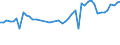 CN 33030090 /Exports /Unit = Prices (Euro/ton) /Partner: Germany /Reporter: Eur27_2020 /33030090:Toilet Waters (Excl. Aftershave Lotions, Deodorants and Hair Lotions)