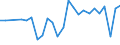 CN 33030090 /Exports /Unit = Prices (Euro/ton) /Partner: Luxembourg /Reporter: Eur27_2020 /33030090:Toilet Waters (Excl. Aftershave Lotions, Deodorants and Hair Lotions)